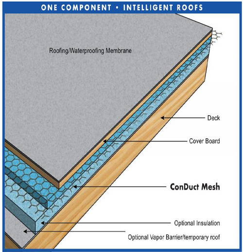 Conductive Mesh for Electronic Leak Detection — ConDuct™ Stainless Steel, 1,800 SF Roll